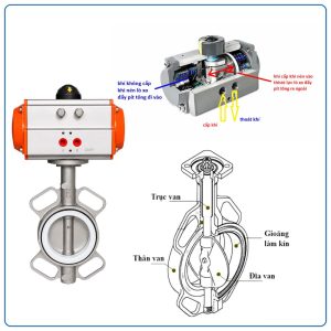 Cấu tạo Van bướm inox điều khiển khí nén
