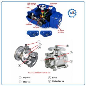 Cấu tạo van bi inox điều khiển điện