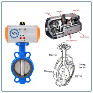 Cấu tạo van bướm gang điều khiển khí nén