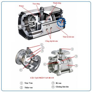 Van bi inox điều khiển khí nén