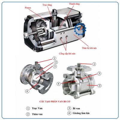 Van bi inox điều khiển khí nén