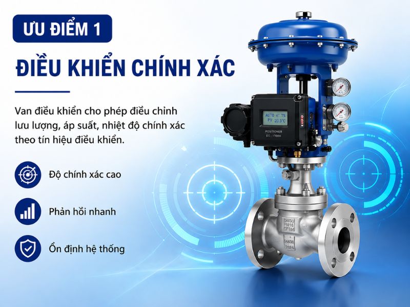 Đặc điểm nổi bật van điều khiển (1)
