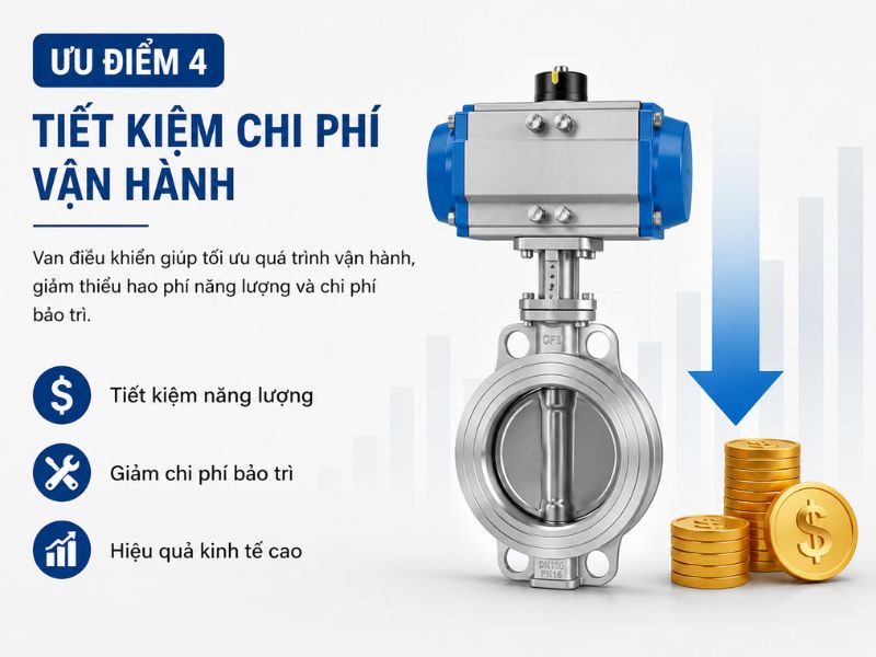 Đặc điểm nổi bật van điều khiển (4)